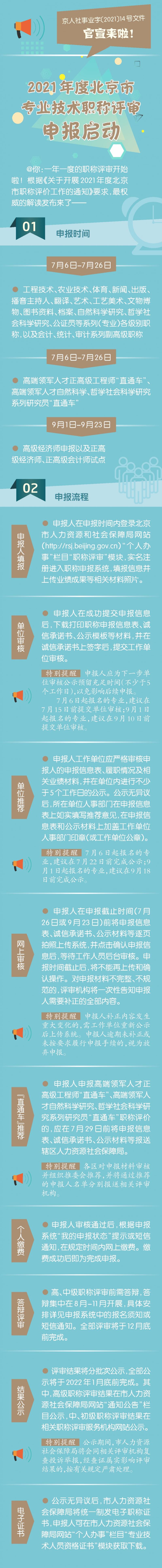 今日起北京启动2021年度职称申报工作 7个系列首次执行新申报条件