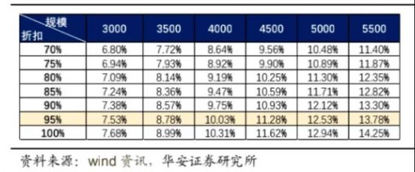 「基金收益」中签率详解（怎么看高低及如何算）