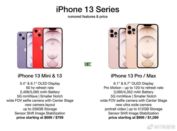iPhone 13最详细资料 售价不到5000元