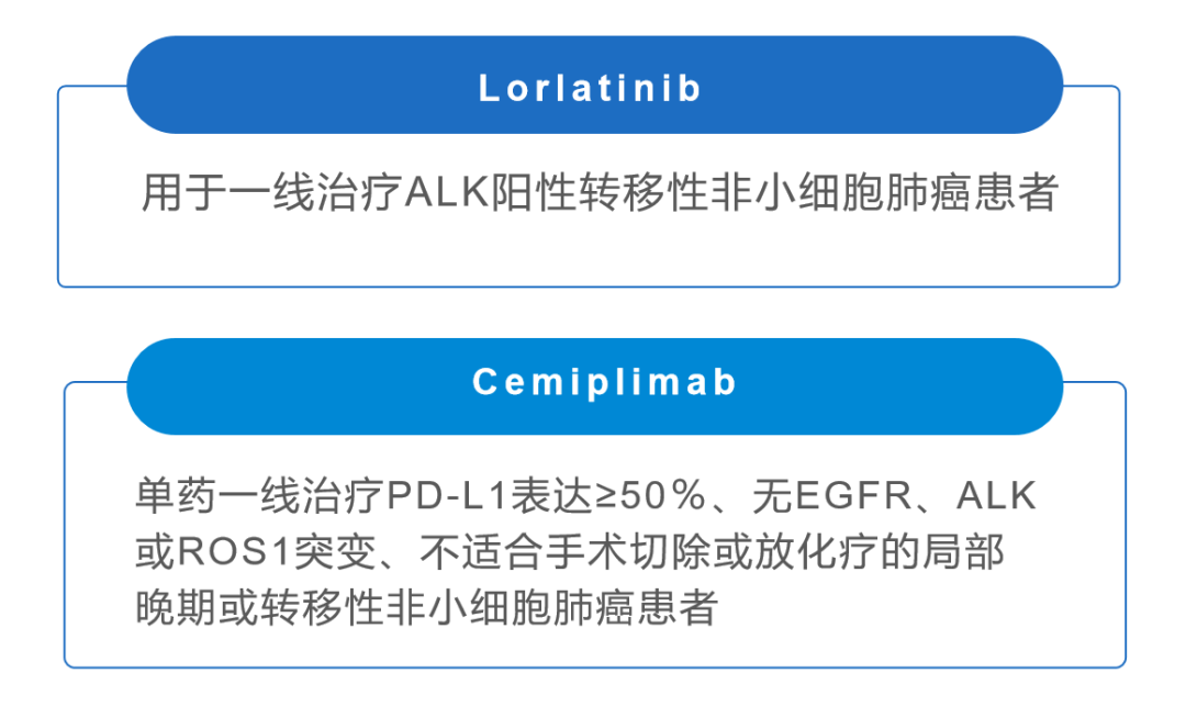 2021 年上半年FDA批准的抗肿瘤药物一览