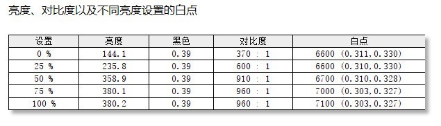 AOC爱攻AG274UXP评测：精雕细琢下的全面升级