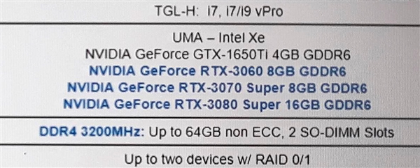 硬件丨英伟达RTX 40系列最早2022年底发售，性能最高可达RTX 3090两倍