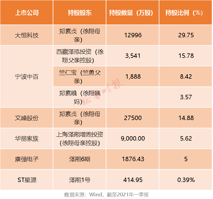 徐翔今日出狱：仍控股多家上市公司，已被拉入黑名单……