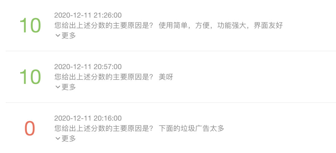 8个实用技巧，帮你有效分析NPS数据