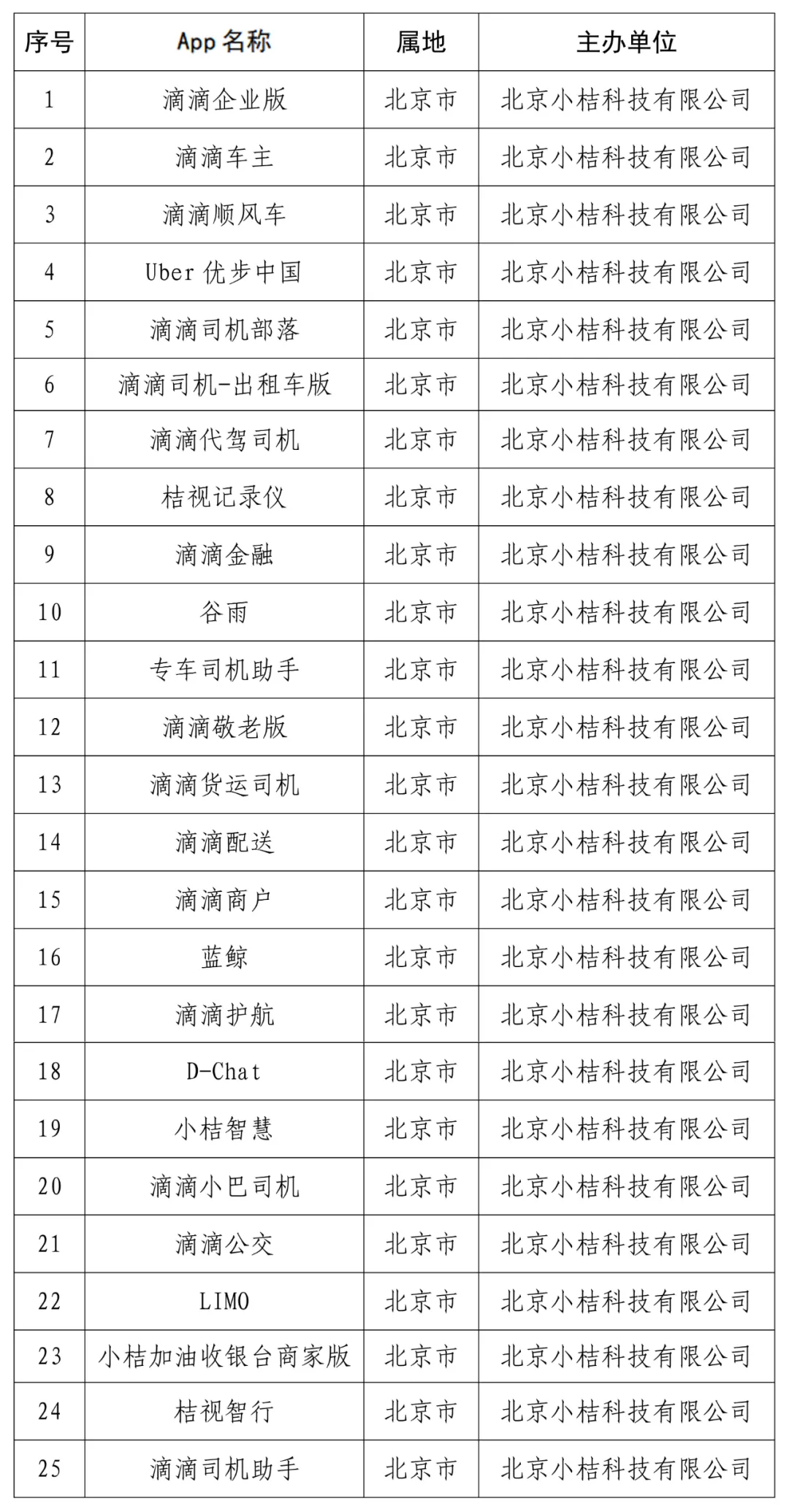 国家网信办：下架“滴滴企业版”等25款App