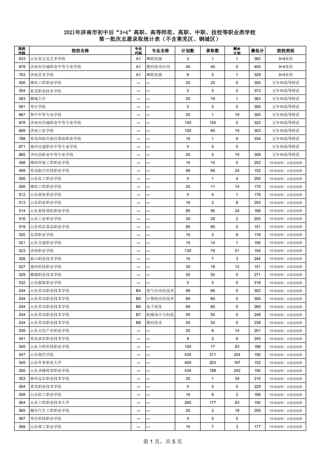 济南中考指标生录取平均分公布：省实验454.6分！历城二中451.3分！山师附中439.4分…