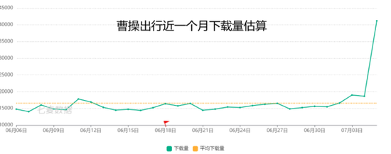 打车厂家开启“战斗模式”