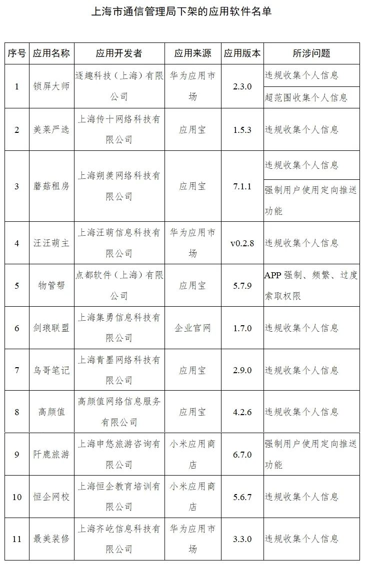 紧急！工信部通报，下架这48款App！你手机里可能也有→