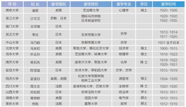 归国学子推动新中国文化教育事业发展
