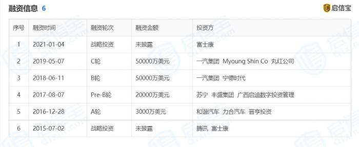 申请破产！造车巨头烧光84亿还造不出车，300员工一年零食吃掉半个亿