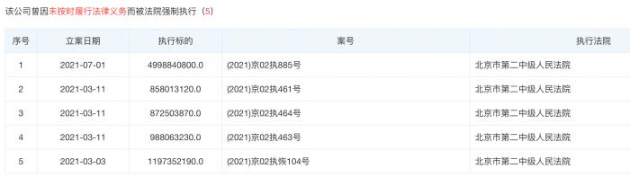 泛海集團所持民生銀行3.888億股將拍賣 起拍價每股僅3.52元