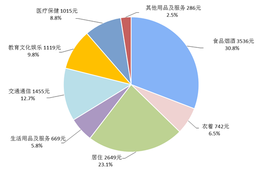 2021年上半年居民收入和消费支出情况