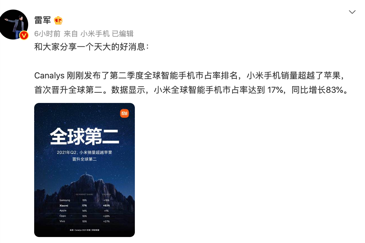 雷军凌晨发文：小米手机销量超越苹果，首次居全球第二