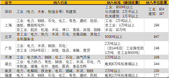 碳交易所今天正式开市，你需要知道的6个问题 | 见智研究所