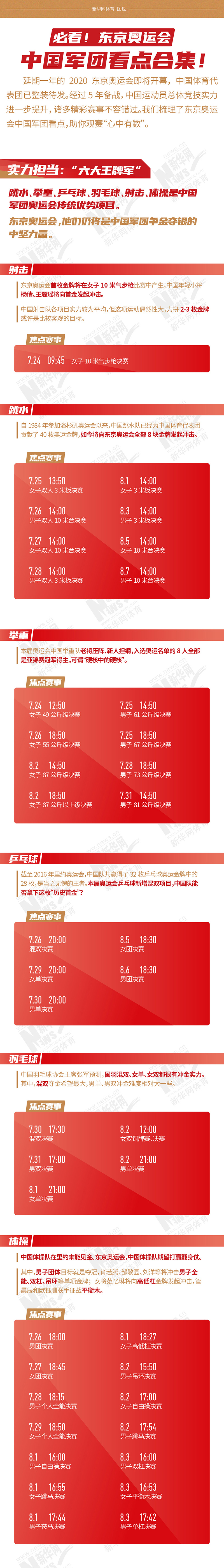 必看！东京奥运会中国军团看点合集