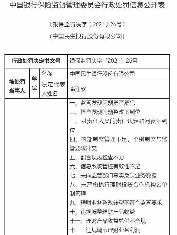 银保监会下重手，开出3亿大罚单！民生银行被罚超1亿，浦发、交行、进出口银行均被罚