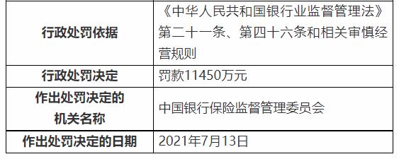银保监会下重手，开出3亿大罚单！民生银行被罚超1亿，浦发、交行、进出口银行均被罚