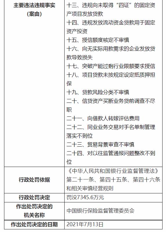 银保监会下重手，开出3亿大罚单！民生银行被罚超1亿，浦发、交行、进出口银行均被罚