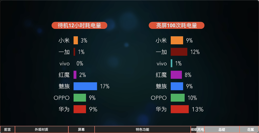 七大国产热门智能手表对比测评丨科技美学