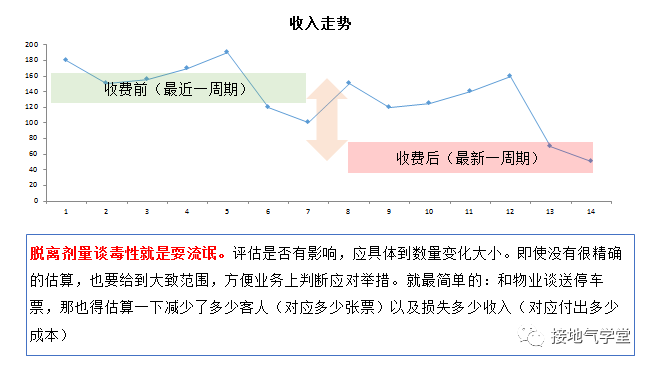 數據分析能力如何體現數據分析能力不足原因包含哪幾方面