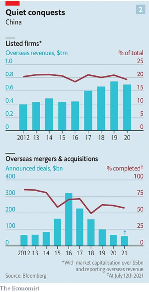 ������ѧ�ˡ����й���ҵ�������ų����ı���һ�θ����ң�������ȴС�ö�