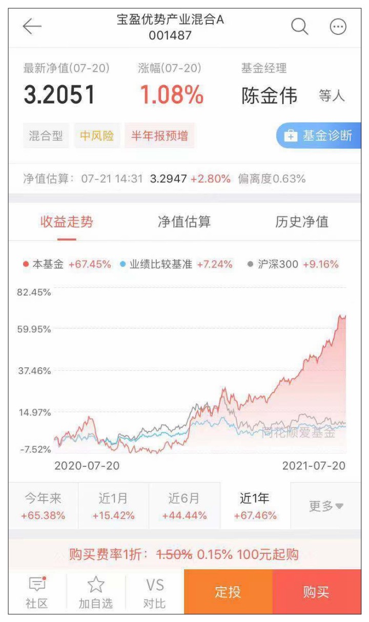 最近买基金你可能会出现心理落差，正确的投资方式是这样的