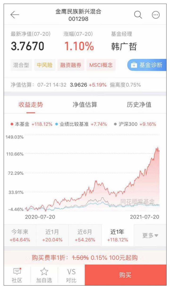 最近买基金你可能会出现心理落差，正确的投资方式是这样的