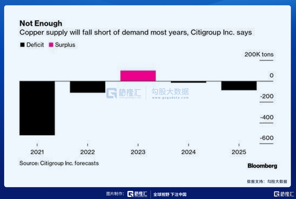 邓晓峰为什么要重仓西部矿业？