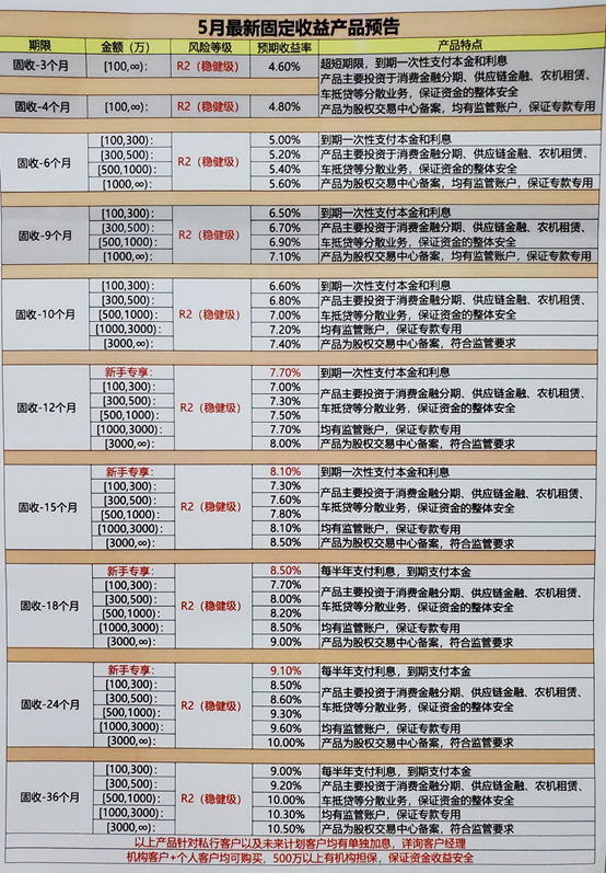 潜望｜宜信财富迷局：借道产交所，隐性关联巨额募资，底层资产成机密