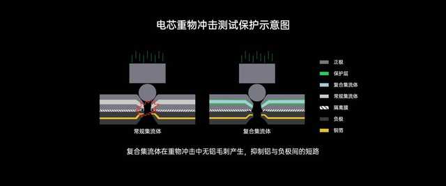 告别功率竞赛！OPPO发布安全电池等多项创新技术