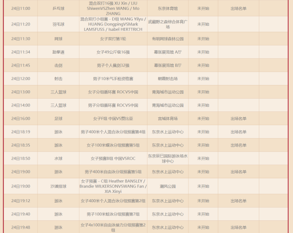 女子10米气步枪将产生奥运首金，射击队双姝直面印度冲击