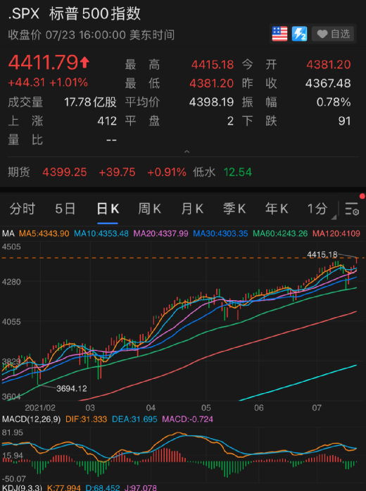 惨烈崩塌！好未来一夜狂跌70%，新东方等教育三巨头累计蒸发9000亿