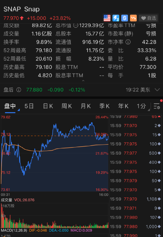 惨烈崩塌！好未来一夜狂跌70%，新东方等教育三巨头累计蒸发9000亿