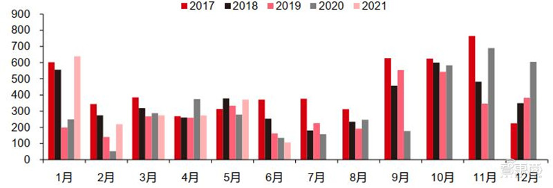 6月手机市场情报：华为跌出前五，荣耀逆袭！至暗时刻已过？| 智东西内参