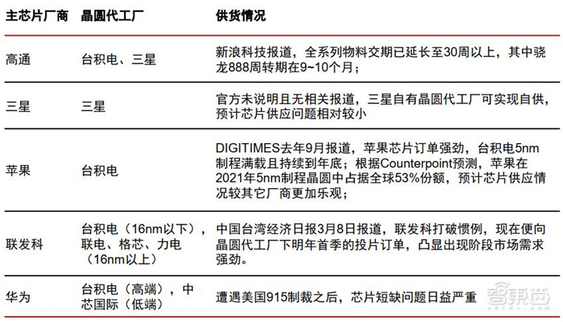 6月手机市场情报：华为跌出前五，荣耀逆袭！至暗时刻已过？| 智东西内参