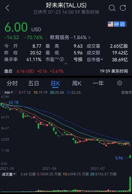 不准上市股价狂泻 断流量断掉吴亦凡｜一周电商大事