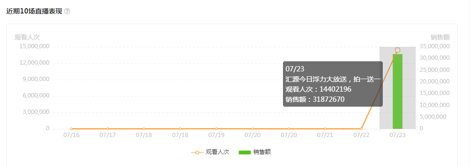 太突然！又一家卖爆了