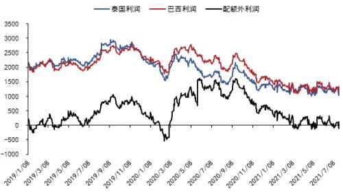 白糖：旺季来临，趋势行情是否可期？