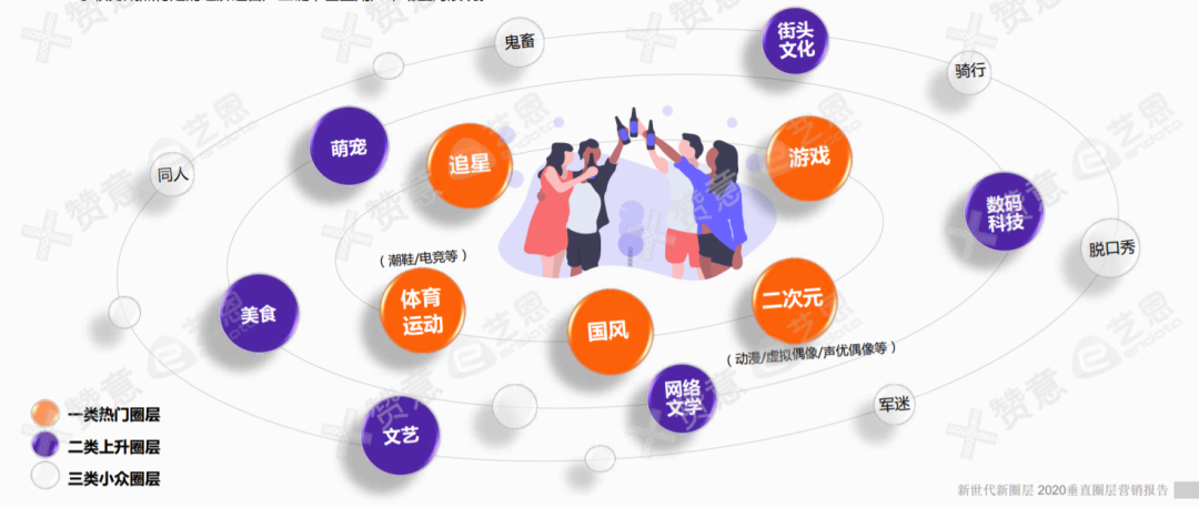 品牌必备圈层营销指南：破圈三板斧，玩转圈层营销