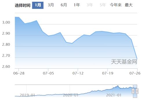 越跌越买？超126万人涌入这些老基金，基金公司“心理按摩”：卧倒不动