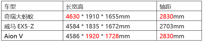 同级纯电SUV，满足不同需求，大蚂蚁才是15万级纯电SUV首选？