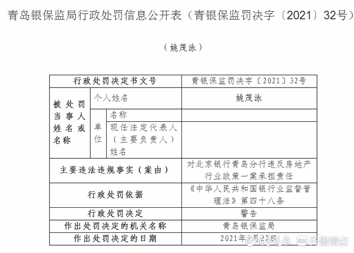 北京银行青岛分行被罚35万！违反房地产行业政策，四人被警告
