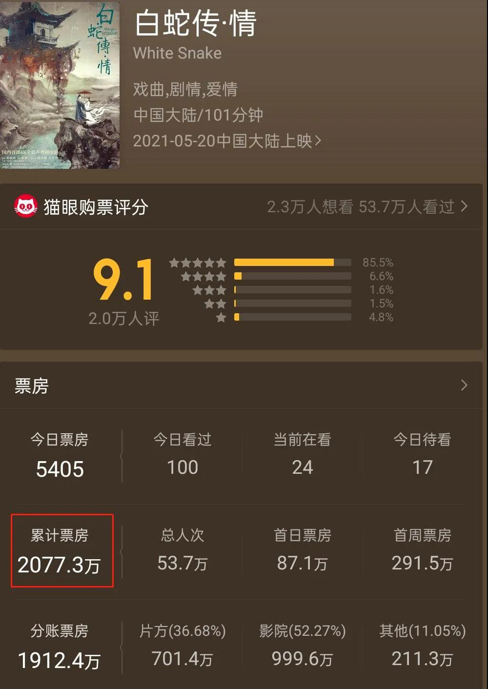 经典神话频现大银幕“白蛇IP”为何风靡<span class=