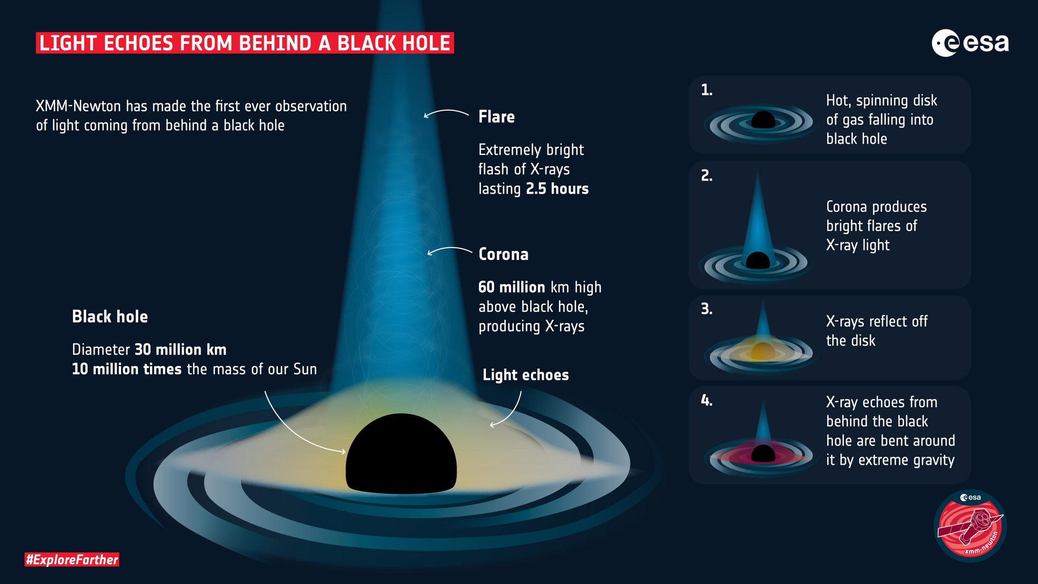新黑洞的发现证实了爱因斯坦广义相对论-第2张图片-IT新视野