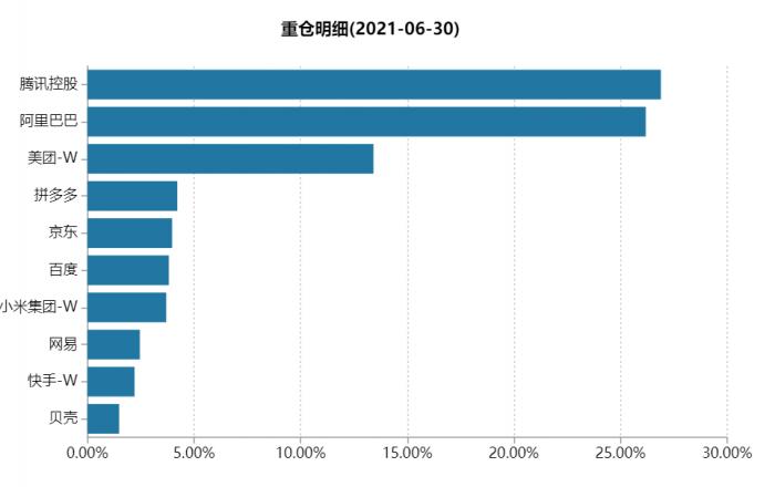 新华社罕见喊话，热门中概股一夜间疯狂拉升！想买中概互联基金，现在是好时机吗？