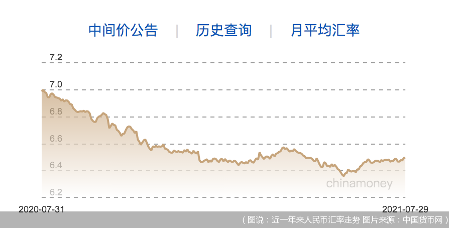 A股股民“哭唧唧”，人民币汇率两日下调逾200点，股市与汇率走势有何联系？