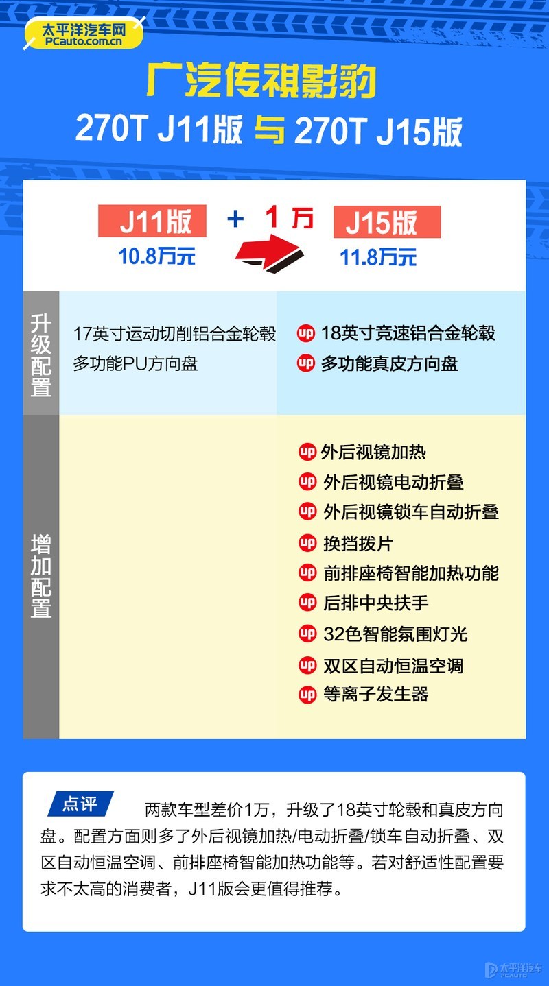 9.83万起，比思域靠谱？传祺影豹这4款新车型里，数它最值得买