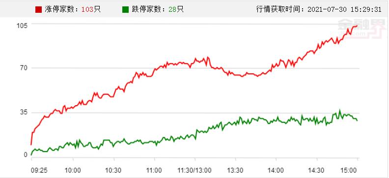 A股头条：央行划定下半年工作重点！8月1日起香港市场股票交易印花税税率上调至0.13%