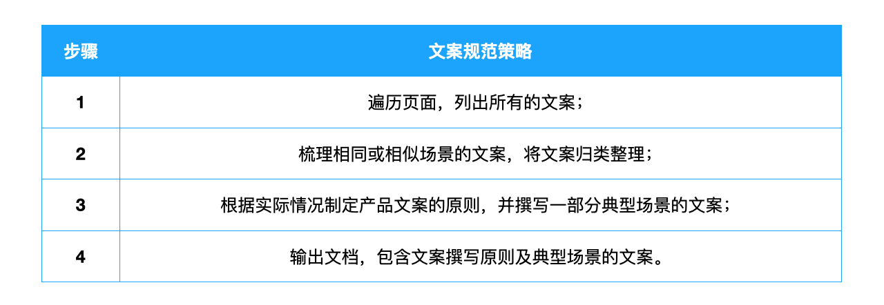 聊聊UX文案——最直接的用户体验