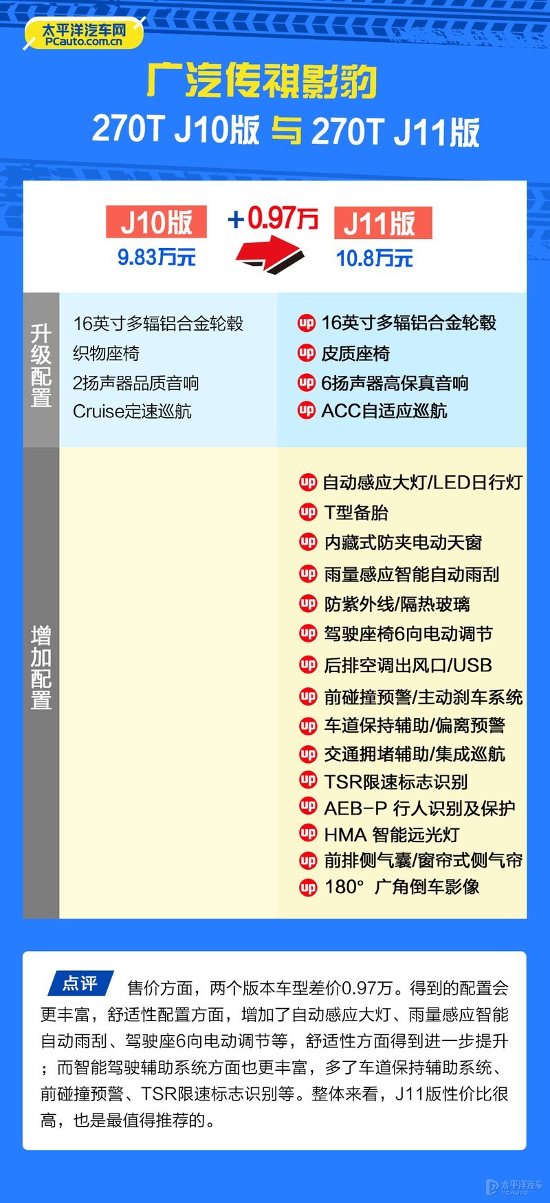 9.83万起，比思域靠谱？传祺影豹这4款新车型里，数它最值得买